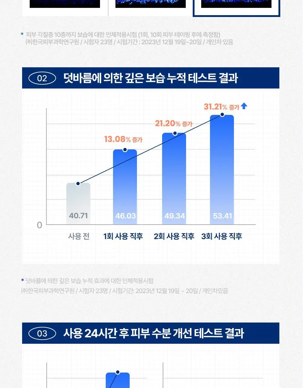 [화잘먹 엑소좀수분크림] 리브엠 워터핏 8중 수분착붙 크림 100ml 상세페이지 19